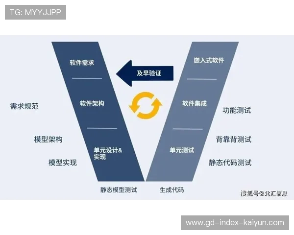 项目管理采用敏捷工作流，适应多团队并行制作中的快速迭代需求。