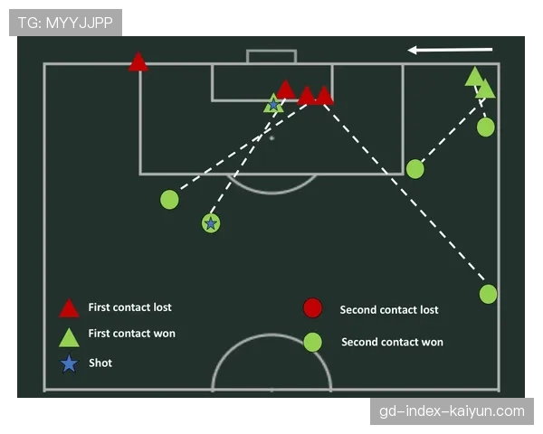 “即时战报：埃弗顿定位球失分，暴露区域防守中对第二落点保护不足的问题”